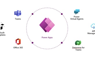 develop microsoft powerapps, sharepoint, microsoft dynamics 365, power apps