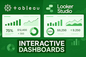 design tableau dashboard tableau looker studio and google local studio reports