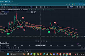 write, modify or merge any tradingview pine script indicator or strategy