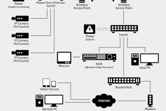 do nvr dvr cctv camera configuration troubleshooting