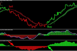 build a dashboard, scanner or mtf for tradingview, metatrader and thinkorswim
