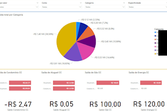 custom reports and real time insights as power bi dashboard expert