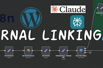 automate wordpress blog with internal linking using n8n