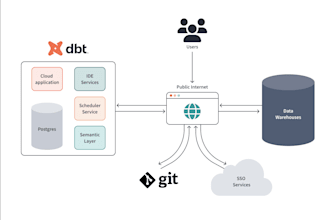 build or fix your data models and data warehouse pipelines