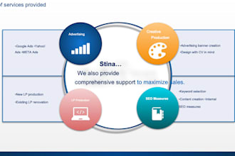 manage and optimize your ads campaigns to boost ROI in japan