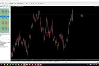 code your strategy for expert advisor, indicator, forex eas, forex bot, mt4, mt5