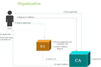 create professional research, ai model diagrams in visio
