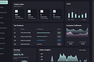 do financial interactive power bi tableau excel dashboards KPI and data analysis