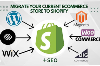 migrate wordpress, wix, squarespace, bigcommerce, magento to shopify store