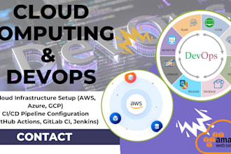 be your aws, cloud computing and devops solutions