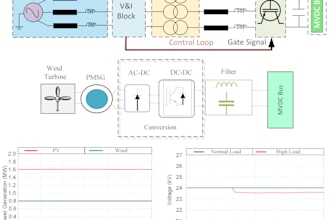 create figures, flow charts, digrams and process in visio