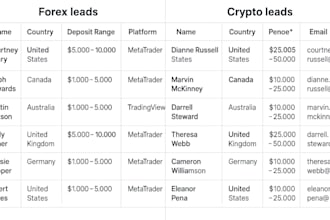 provide targeted forex, crypto, binance, and linkedin leads for high conversions
