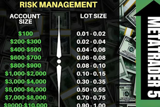 create telegram bot, indicator, forex expert advisor, trading bot, mql5 mql4