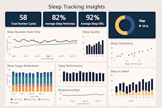 provide predictive modeling for business growth
