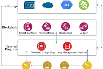 create a blockchain platform with web3 wallets, solidity smart contracts