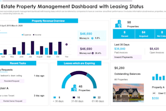 create google data studio, looker studio dashboard reports