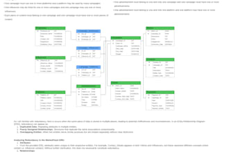 build a clean insightful dashboard in looker studio or excel