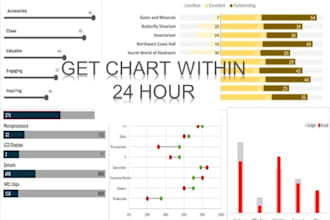 create custom excel charts and graph