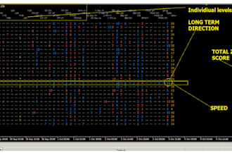 flawlessly code your mql4 and mql5 projects for mt4 mt5