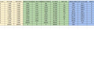 build google sheets  tally solutions for ecommerce