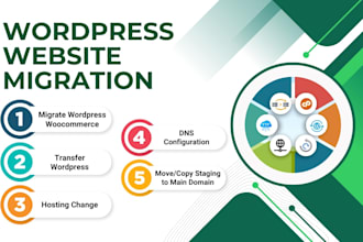 migrate, move or transfer your wordpress website to new hosting and domain