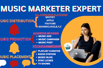 music distribution, registration, marketing, promotion, submission, management