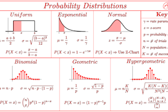 do probability, statistics, calculus, or geometry problem