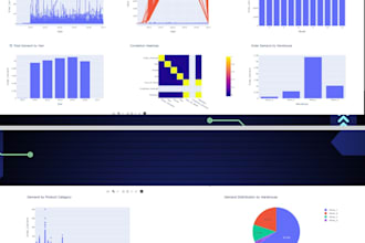 build a ml model that predicts future sales and demand for products