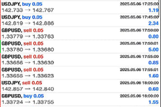 setup profitable forex trading robot, trading bot forex bot, forex ea