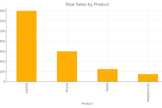 clean, format, merge, split excel data