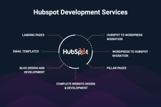 create hubspot landing page and mail templates