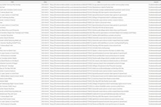 scrape data from any website using python or selenium