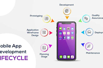 publish your app on playstore and ios app store with old or new console
