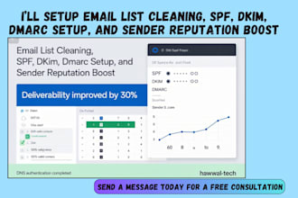 email list cleaning audit fix spf dkim dmarc setup, and sender reputation boost