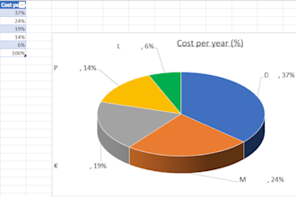 create a custom excel dashboard or template for your business needs