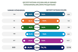 analyze your survey data and create insightful excel reports