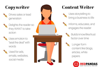 write persuasive website copy that will convert all visitors into buyers