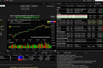 develop ibkr trading bots, algo strategies, API integration, and automation