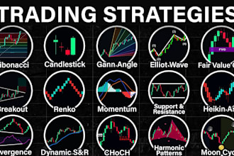 convert your trading strategy into ai crypto bot for many platform, trading bot