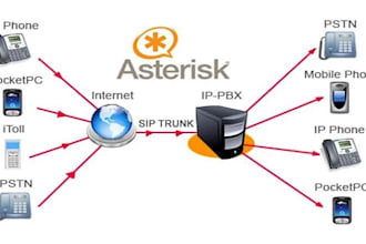 develop asterisk dialplans, voip, sip solutions
