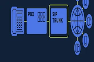 auto dialer, sip trunk, caller id sip routes 3cx spoof api did number