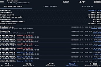 provide profitable forex trading bot, forex bot, trading bot, forex trading ea