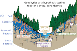 assist you the tasks related to geophysics