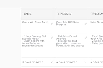 build your b2b sales funnel and secure strategic partnerships