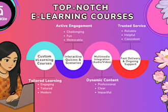 design engaging articulate storyline 360 modules for your training needs