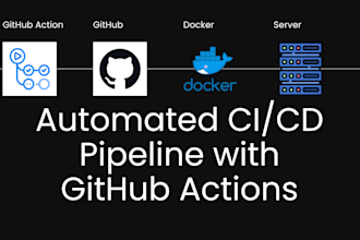 automate your builds with cicd solutions, also dockerize