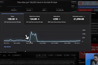 organic youtube video channel promotion to get organic 1 million usa views