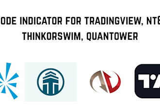 code indicator for tradingview, nt8, thinkorswim, quantower