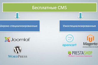 advance webflow filters, complex filters with cms, cms driven sliders etc