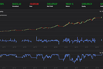 create your trading algorithm, bot